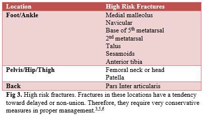 Table of high risk fracures