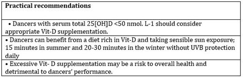 Vit D recommendations